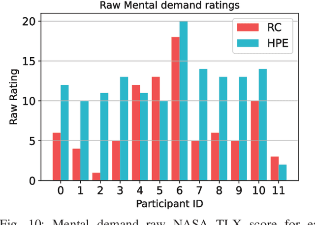 Figure 2 for Towards Intuitive HMI for UAV Control