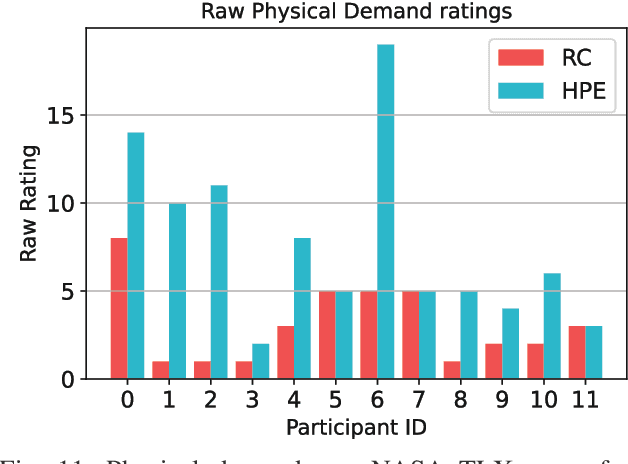 Figure 3 for Towards Intuitive HMI for UAV Control