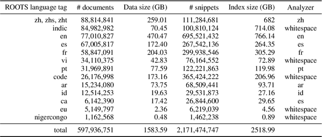 Figure 2 for The ROOTS Search Tool: Data Transparency for LLMs