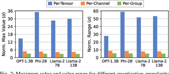 Figure 3 for BitMoD: Bit-serial Mixture-of-Datatype LLM Acceleration