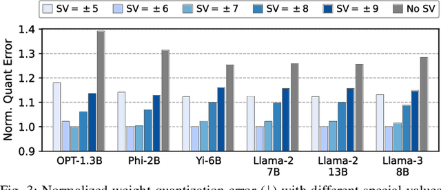 Figure 4 for BitMoD: Bit-serial Mixture-of-Datatype LLM Acceleration