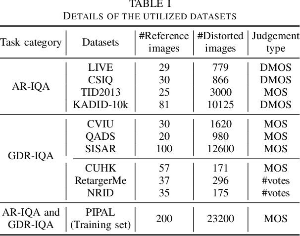 Figure 3 for Structural Similarity in Deep Features: Image Quality Assessment Robust to Geometrically Disparate Reference