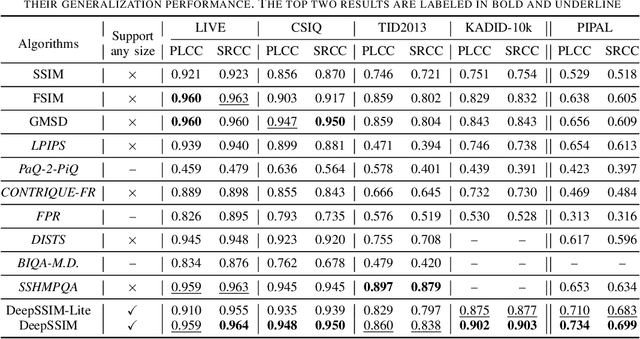 Figure 4 for Structural Similarity in Deep Features: Image Quality Assessment Robust to Geometrically Disparate Reference