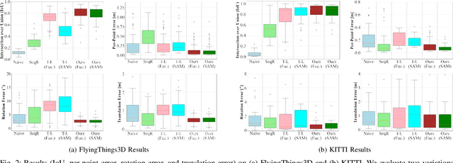 Figure 2 for Multi-Model 3D Registration: Finding Multiple Moving Objects in Cluttered Point Clouds