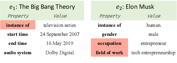 Figure 2 for Semantic Novelty Detection and Characterization in Factual Text Involving Named Entities