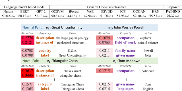 Figure 3 for Semantic Novelty Detection and Characterization in Factual Text Involving Named Entities