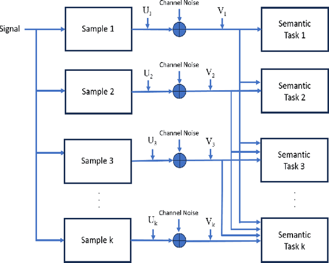 Figure 1 for Linear Progressive Coding for Semantic Communication using Deep Neural Networks