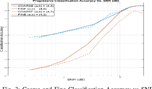 Figure 3 for Linear Progressive Coding for Semantic Communication using Deep Neural Networks