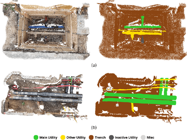 Figure 1 for OpenTrench3D: A Photogrammetric 3D Point Cloud Dataset for Semantic Segmentation of Underground Utilities