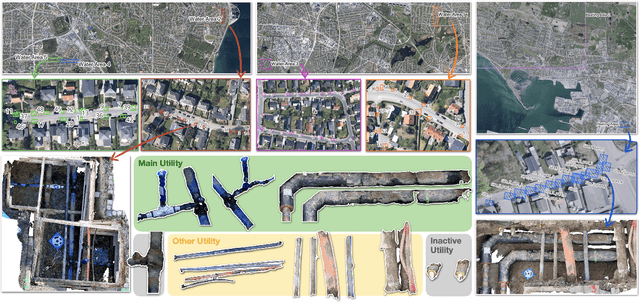 Figure 3 for OpenTrench3D: A Photogrammetric 3D Point Cloud Dataset for Semantic Segmentation of Underground Utilities