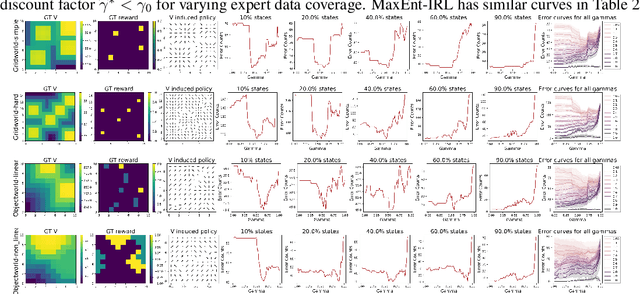 Figure 1 for On the Effective Horizon of Inverse Reinforcement Learning