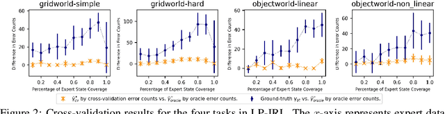 Figure 3 for On the Effective Horizon of Inverse Reinforcement Learning