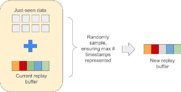 Figure 3 for Continual Learning of Personalized Generative Face Models with Experience Replay