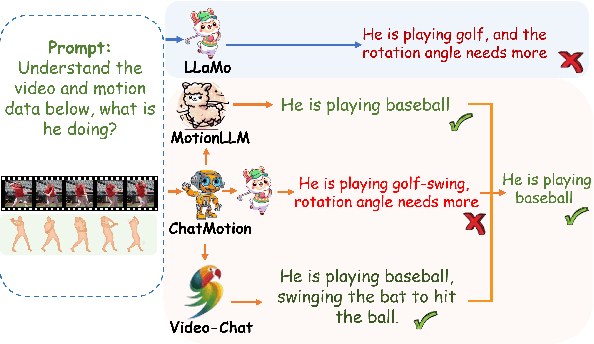 Figure 1 for ChatMotion: A Multimodal Multi-Agent for Human Motion Analysis