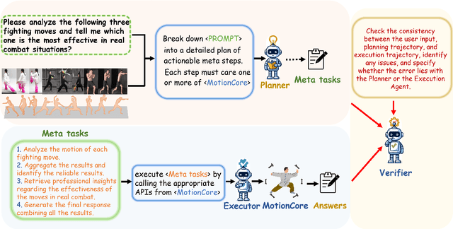 Figure 3 for ChatMotion: A Multimodal Multi-Agent for Human Motion Analysis