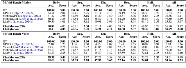 Figure 2 for ChatMotion: A Multimodal Multi-Agent for Human Motion Analysis