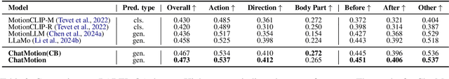 Figure 4 for ChatMotion: A Multimodal Multi-Agent for Human Motion Analysis
