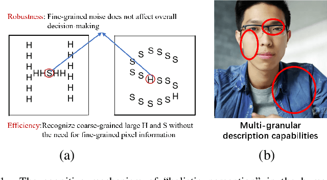 Figure 1 for Granular-ball computing: an efficient, robust, and interpretable adaptive multi-granularity representation and computation method