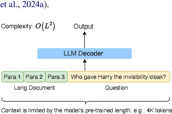 Figure 3 for FocusLLM: Scaling LLM's Context by Parallel Decoding