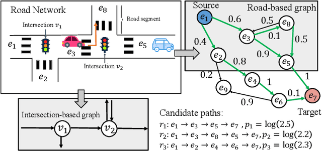 Figure 1 for Multitask Weakly Supervised Learning for Origin Destination Travel Time Estimation