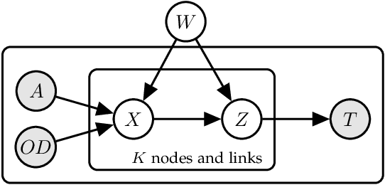 Figure 3 for Multitask Weakly Supervised Learning for Origin Destination Travel Time Estimation