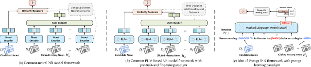 Figure 1 for Prompt Learning for News Recommendation