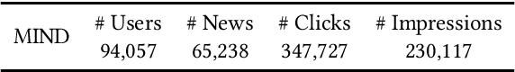 Figure 4 for Prompt Learning for News Recommendation