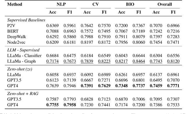 Figure 2 for Leveraging Large Language Models for Concept Graph Recovery and Question Answering in NLP Education