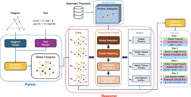 Figure 3 for Hologram Reasoning for Solving Algebra Problems with Geometry Diagrams