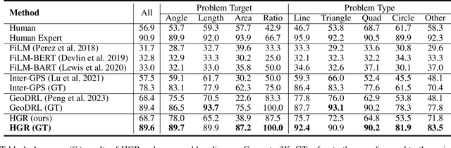 Figure 2 for Hologram Reasoning for Solving Algebra Problems with Geometry Diagrams