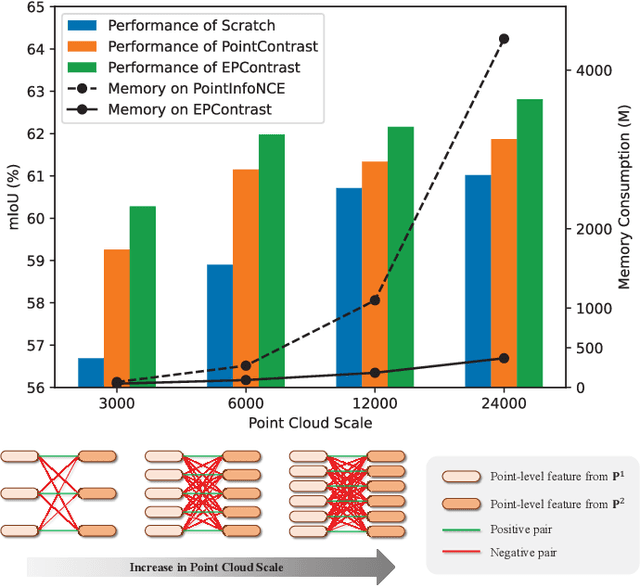 Figure 1 for EPContrast: Effective Point-level Contrastive Learning for Large-scale Point Cloud Understanding