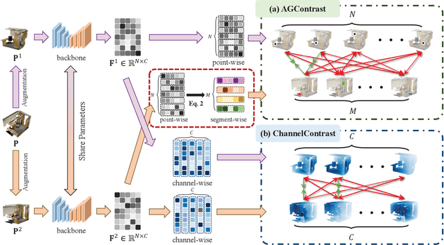 Figure 2 for EPContrast: Effective Point-level Contrastive Learning for Large-scale Point Cloud Understanding