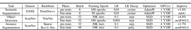 Figure 3 for EPContrast: Effective Point-level Contrastive Learning for Large-scale Point Cloud Understanding