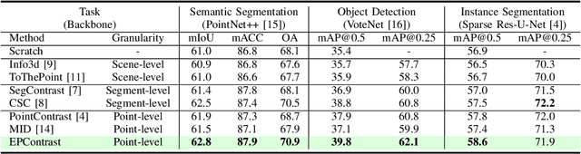 Figure 4 for EPContrast: Effective Point-level Contrastive Learning for Large-scale Point Cloud Understanding