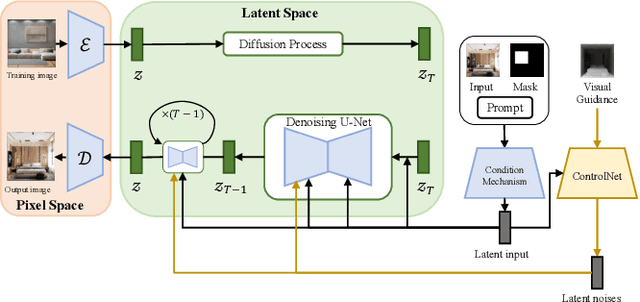 Figure 2 for VIDES: Virtual Interior Design via Natural Language and Visual Guidance