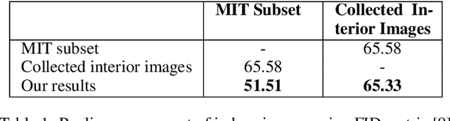 Figure 1 for VIDES: Virtual Interior Design via Natural Language and Visual Guidance