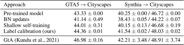 Figure 2 for Label Calibration for Semantic Segmentation Under Domain Shift