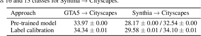 Figure 4 for Label Calibration for Semantic Segmentation Under Domain Shift