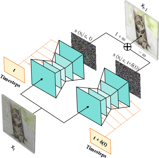 Figure 3 for Self-Guidance: Boosting Flow and Diffusion Generation on Their Own