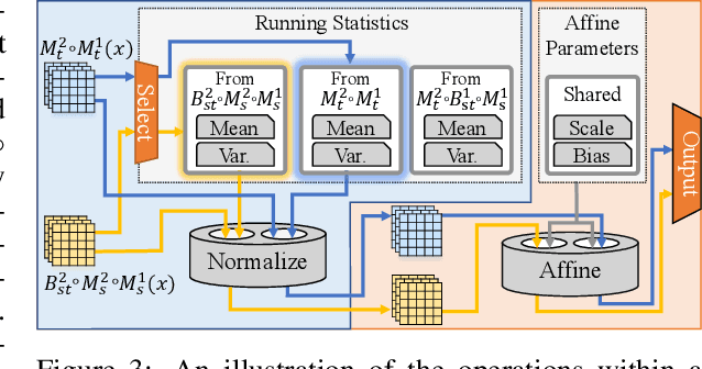 Figure 4 for Function-Consistent Feature Distillation