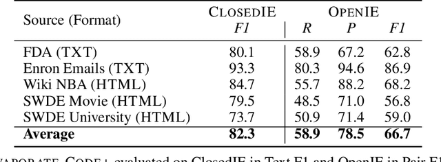 Figure 2 for Language Models Enable Simple Systems for Generating Structured Views of Heterogeneous Data Lakes