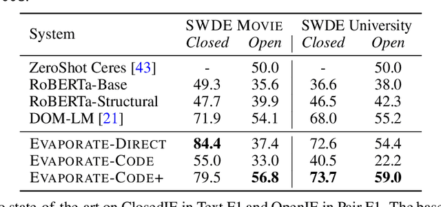 Figure 4 for Language Models Enable Simple Systems for Generating Structured Views of Heterogeneous Data Lakes