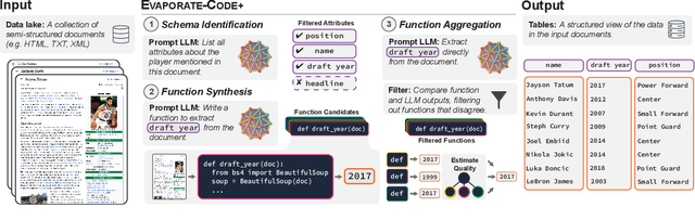 Figure 1 for Language Models Enable Simple Systems for Generating Structured Views of Heterogeneous Data Lakes