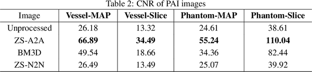 Figure 4 for Zero-Shot Artifact2Artifact: Self-incentive artifact removal for photoacoustic imaging without any data