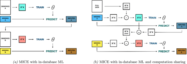 Figure 2 for In-Database Data Imputation