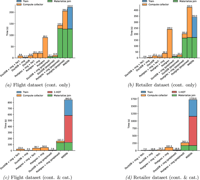 Figure 3 for In-Database Data Imputation