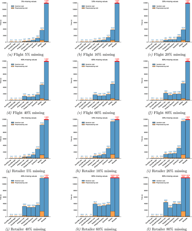 Figure 4 for In-Database Data Imputation