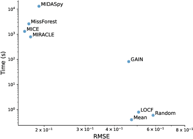 Figure 1 for In-Database Data Imputation