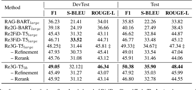 Figure 2 for Coarse-to-Fine Knowledge Selection for Document Grounded Dialogs