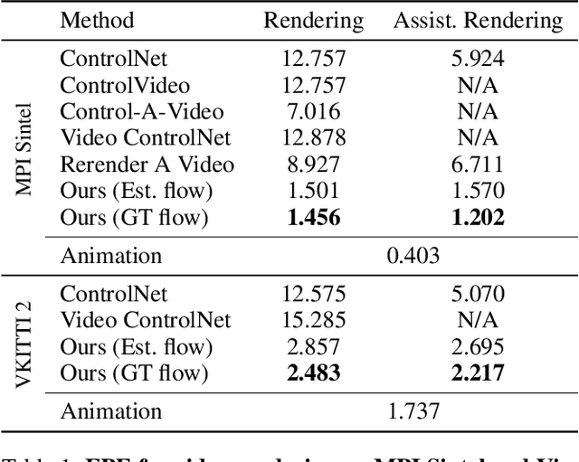 Figure 2 for MeDM: Mediating Image Diffusion Models for Video-to-Video Translation with Temporal Correspondence Guidance